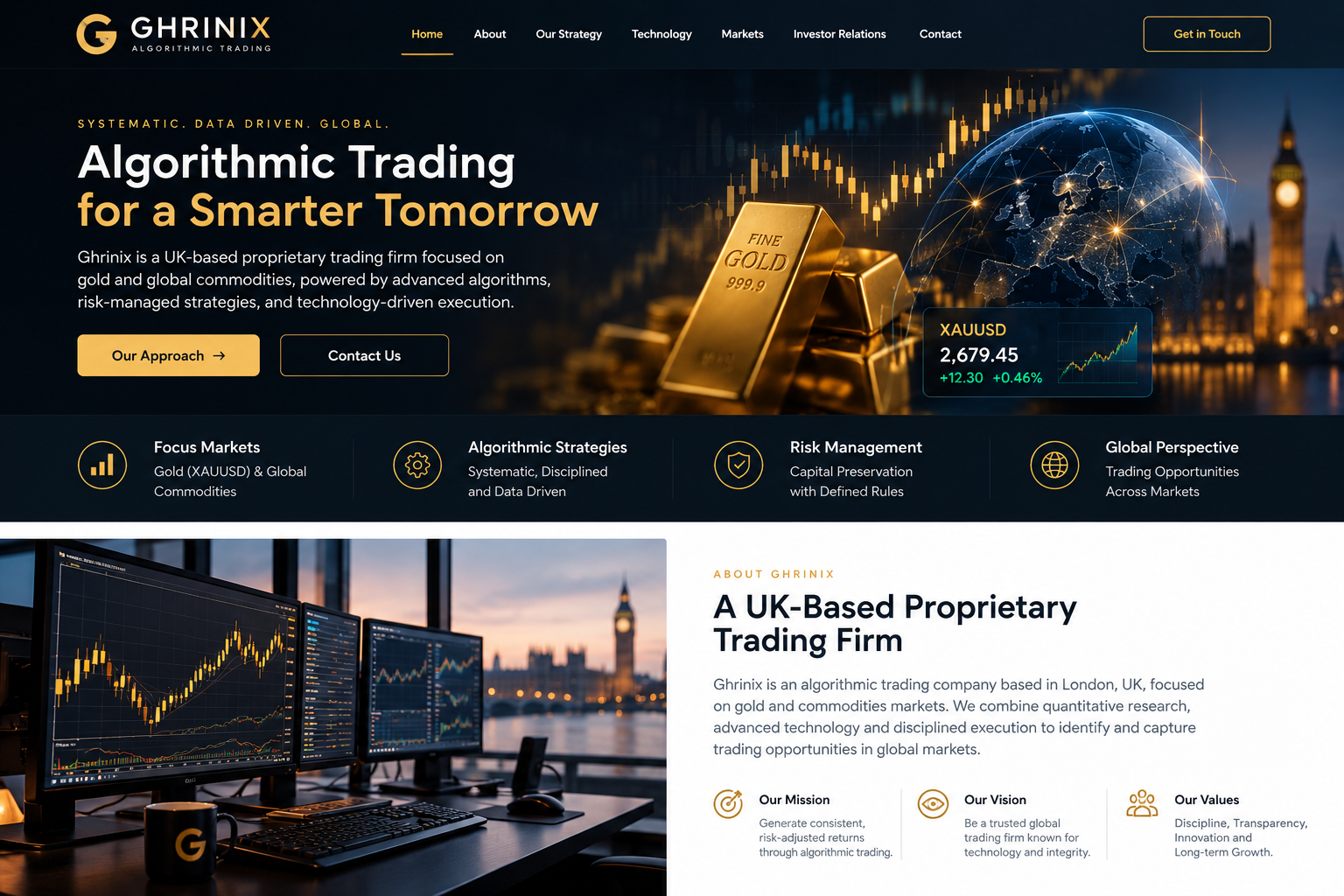 Ghrinix algorithmic trading desk